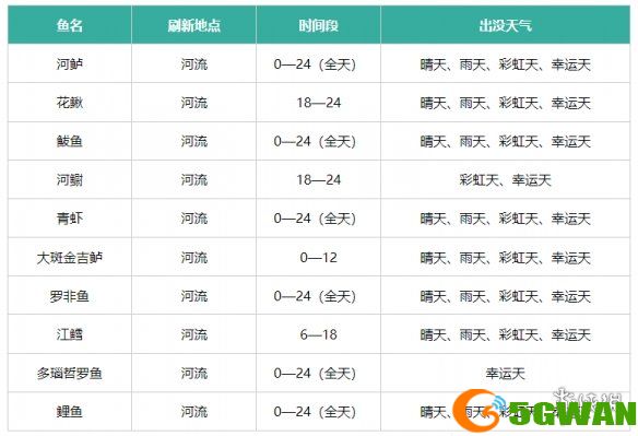 手游巴士3