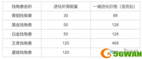 游侠网5
