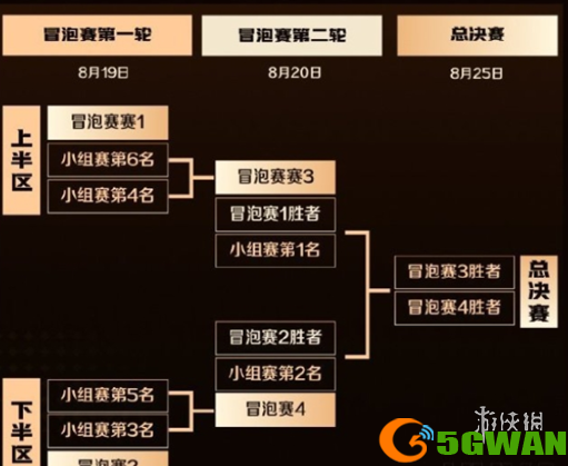 游侠网3