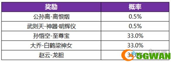 手游巴士4