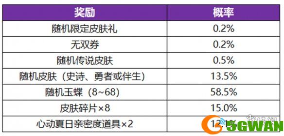 手游巴士3