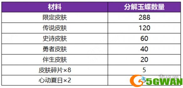 手游巴士7