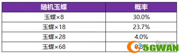 手游巴士6