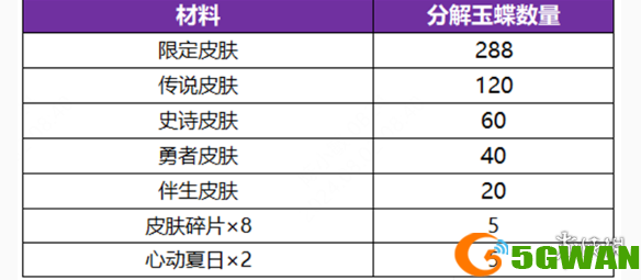 手游巴士4