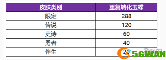 手游巴士3
