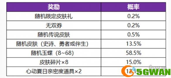 手游巴士2