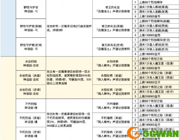 游侠网5