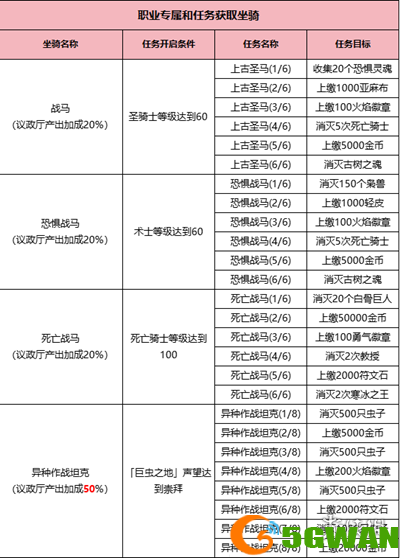 游侠网4