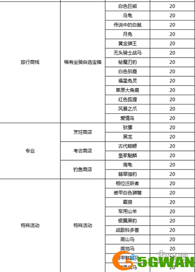 游侠网6
