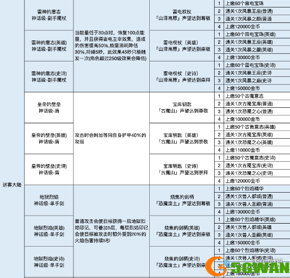 游侠网4