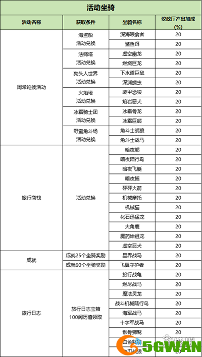 游侠网5