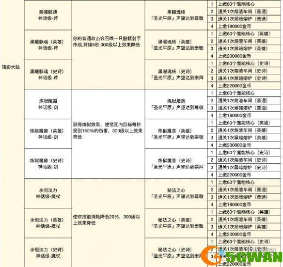 游侠网6