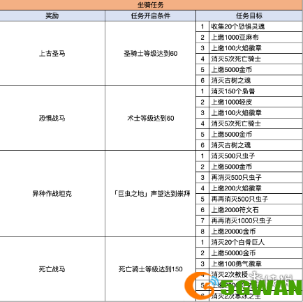 游侠网7