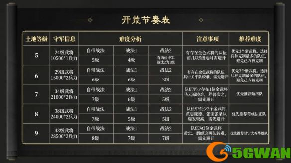 游侠网7