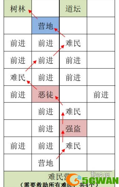手游巴士2