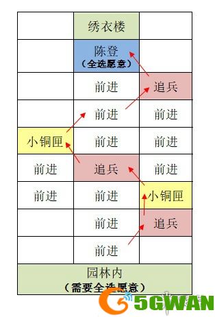 手游巴士6