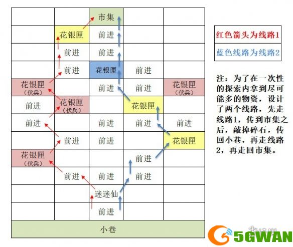 手游巴士4