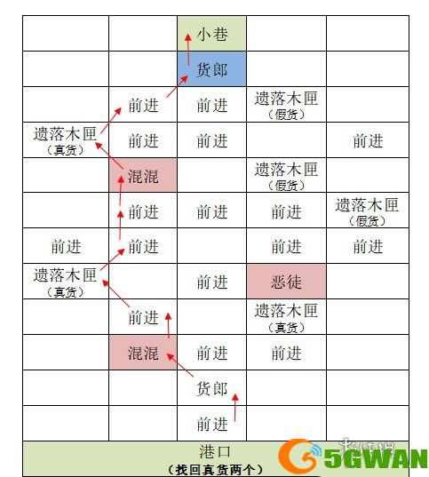 手游巴士3