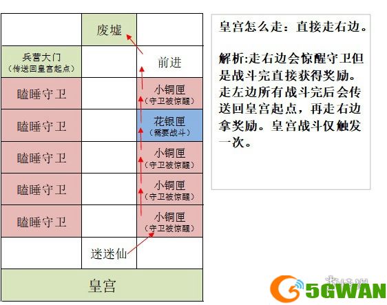 手游巴士5