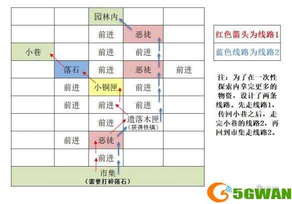 手游巴士5