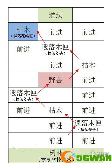 手游巴士3