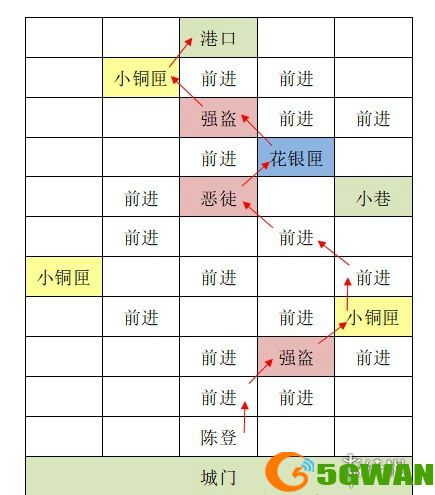 手游巴士2