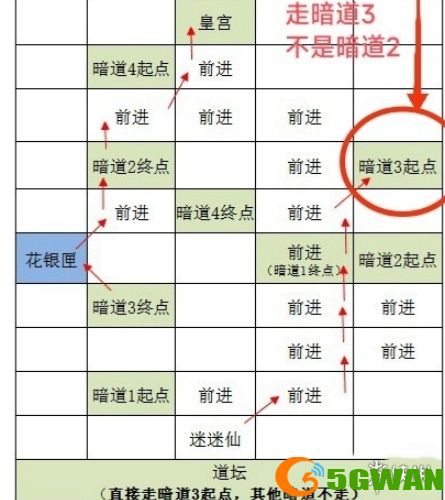 手游巴士4