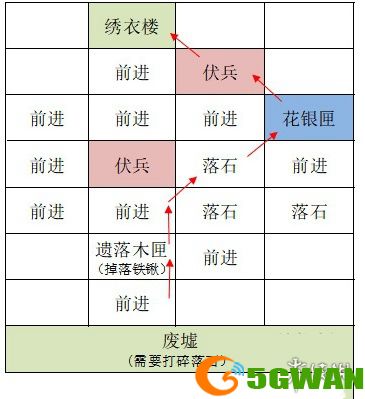 手游巴士6