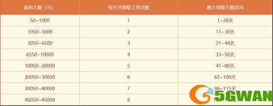 《问道》电脑版生肖大服&ldquo;聚宝龙&rdquo;返利规则大揭秘