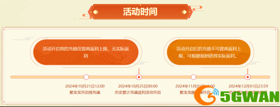 《问道》电脑版生肖大服&ldquo;聚宝龙&rdquo;返利规则大揭秘