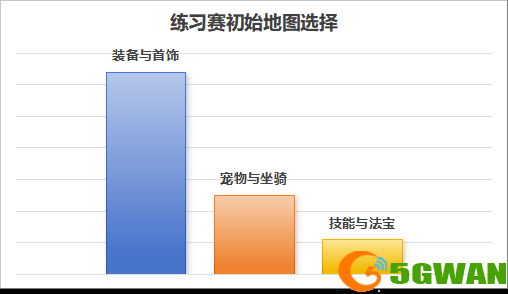逐梦巅峰,《问道》电脑版首届全民乱斗今日打响