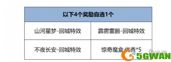 游侠网5