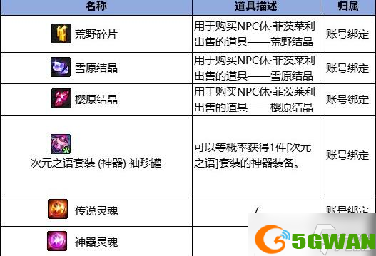 《DNF》无尽妖谱地下城奖励一览