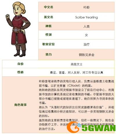 遗物系统强势来袭！全新SSR角色叶龄登场！