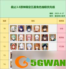 原神5神抽取优先级推荐，助你精准规划抽卡之路