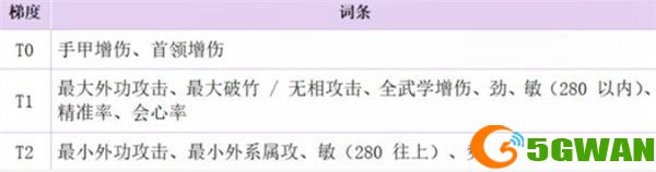 燕云十六声手甲破竹鸢流怎么玩6