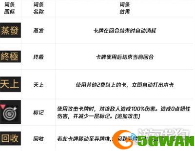 卡厄思梦境负面词条有哪些4