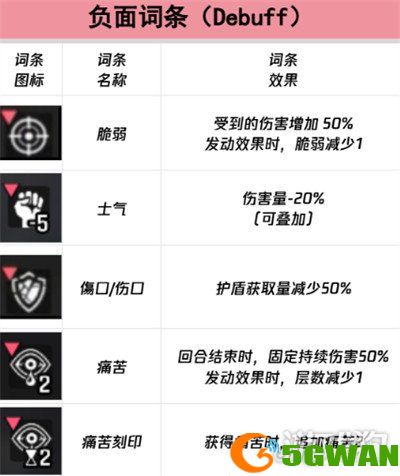 卡厄思梦境负面词条有哪些3