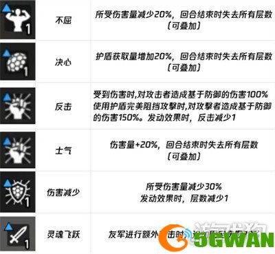 卡厄思梦境负面词条有哪些2