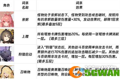 卡厄思梦境负面词条有哪些1