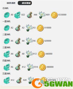 洛克王国世界多彩方方怎么进化3