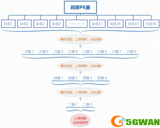 《问道》问鼎PK赛战火蔓延,普通版119等级段今晚22:00开战