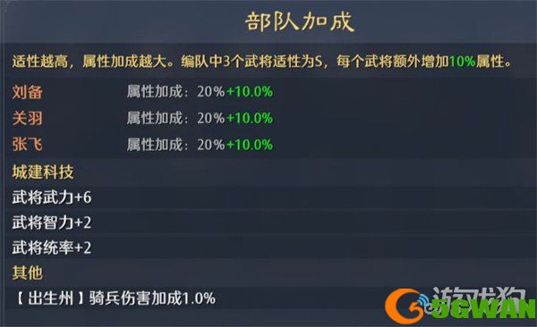 九牧之野拆迁队怎么配队4