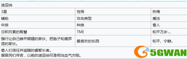 嘟嘟脸恶作剧迪亚纳怎么样1
