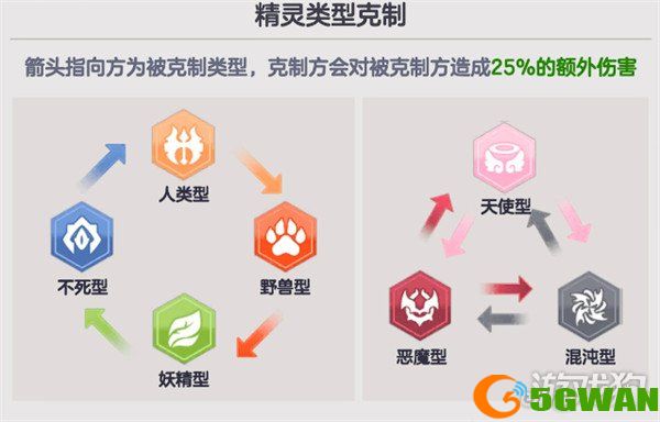 空灵诗篇角色克制是什么4