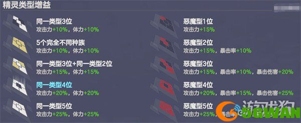 空灵诗篇角色克制是什么1