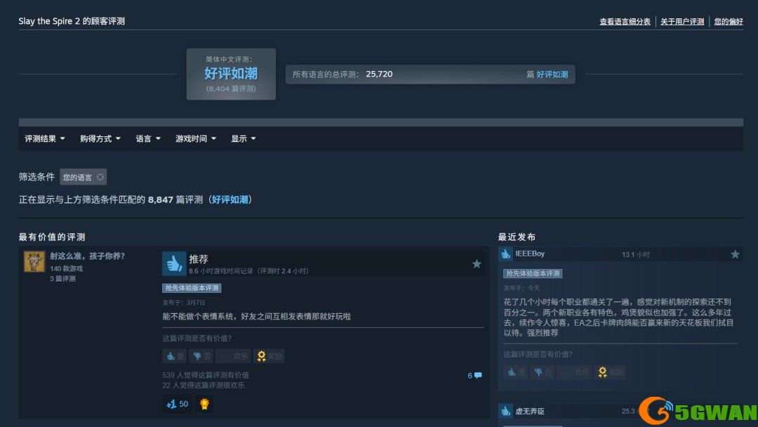 《杀戮尖塔2》Steam峰值超57万 成2026年首发最高游戏