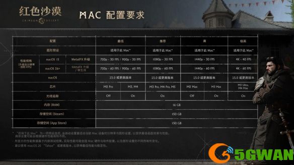 游侠网4