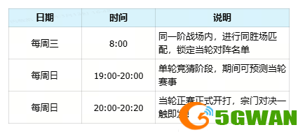《问剑长生》宗门联赛新赛季将至,应援赢全宗仙玉!
