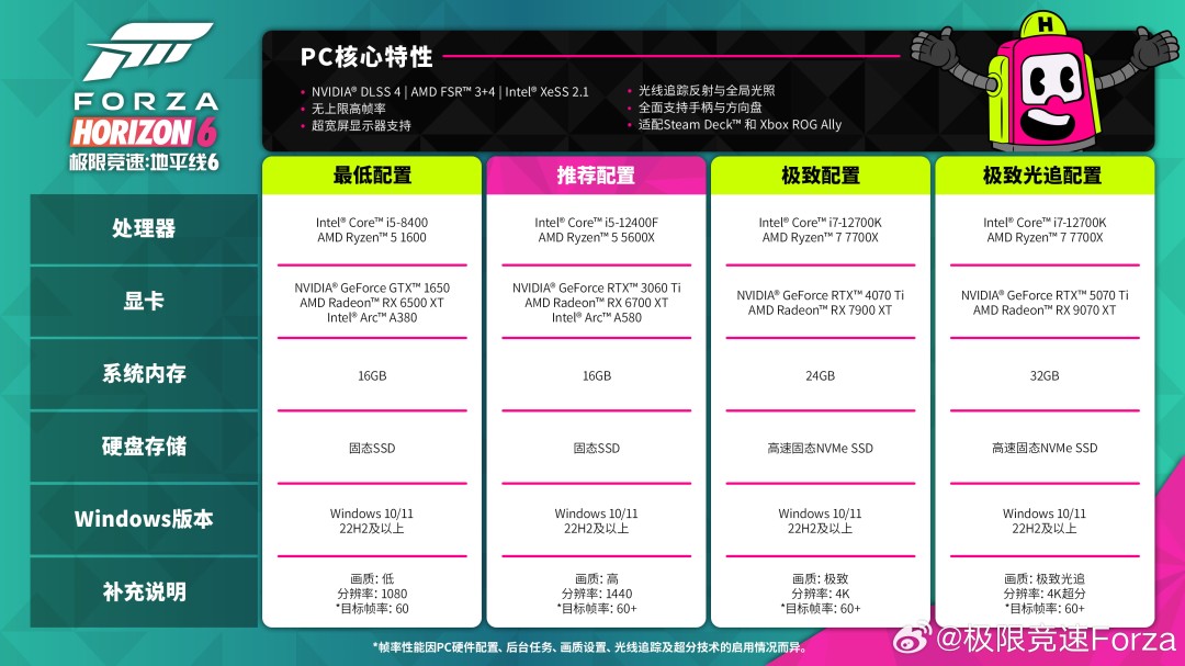 《极限竞速:地平线6》PC配置需求 开顶级画面需5070Ti